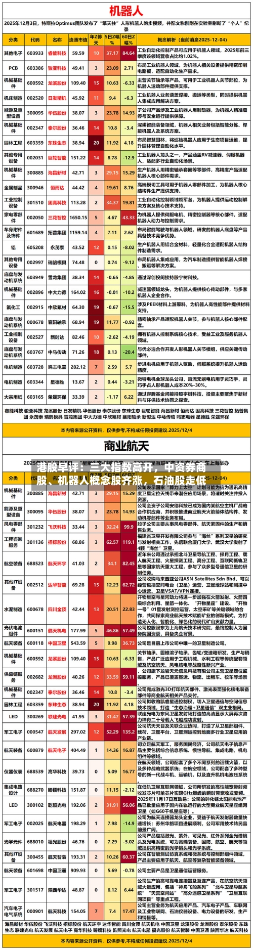 港股早评：三大指数高开，中资券商股、机器人概念股齐涨，石油股走低