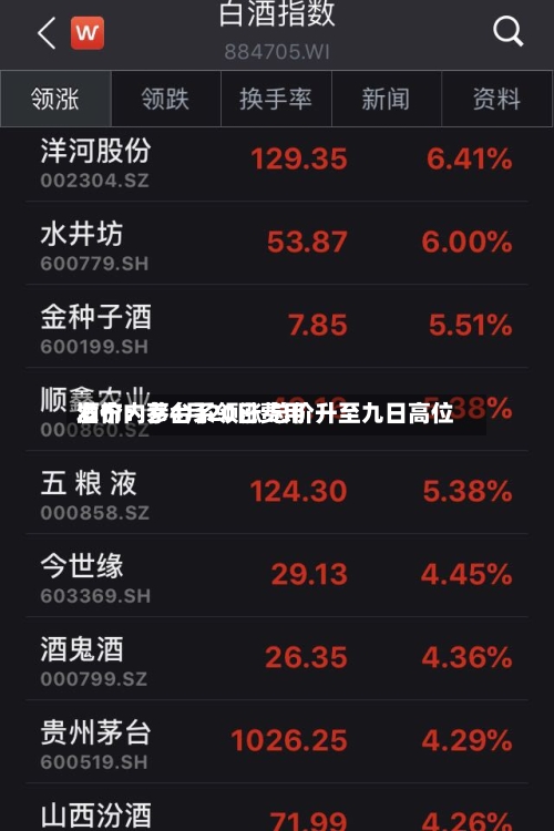 酒价内参4月20日费用发布：茅台系领涨 总价升至九日高位