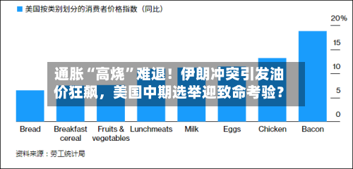 通胀“高烧”难退！伊朗冲突引发油价狂飙，美国中期选举迎致命考验？