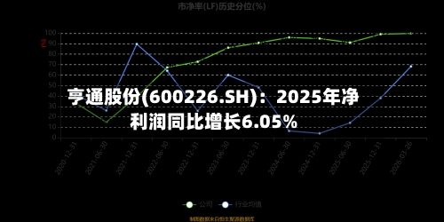 亨通股份(600226.SH)：2025年净利润同比增长6.05%
