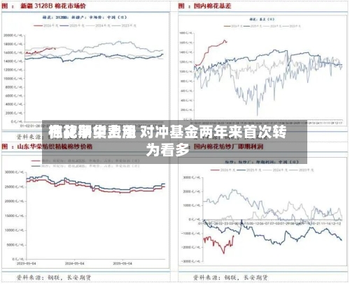 棉花期货费用在战争中上涨 对冲基金两年来首次转为看多-第2张图片
