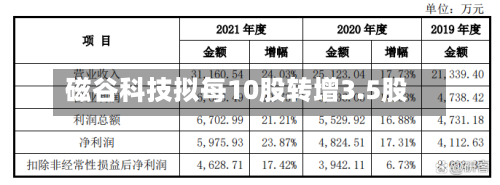 磁谷科技拟每10股转增3.5股