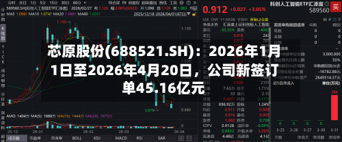 芯原股份(688521.SH)：2026年1月1日至2026年4月20日，公司新签订单45.16亿元-第2张图片