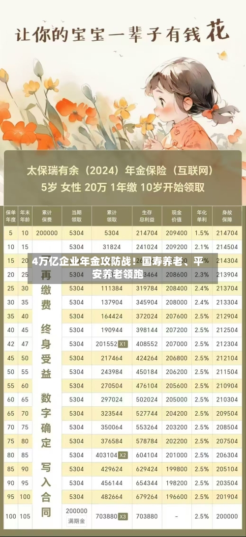 4万亿企业年金攻防战！国寿养老、平安养老领跑