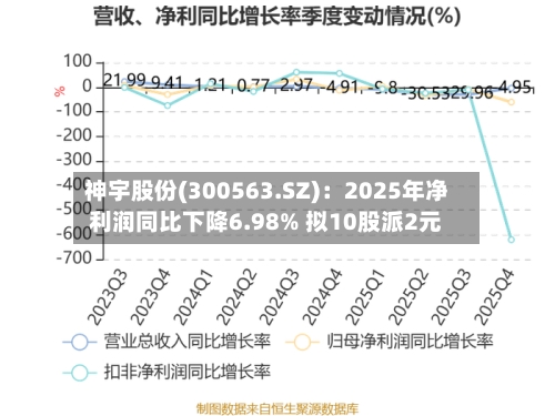 神宇股份(300563.SZ)：2025年净利润同比下降6.98% 拟10股派2元