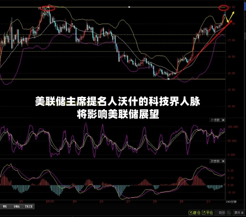 美联储主席提名人沃什的科技界人脉将影响美联储展望