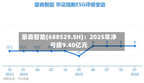 豪森智能(688529.SH)：2025年净亏损9.40亿元