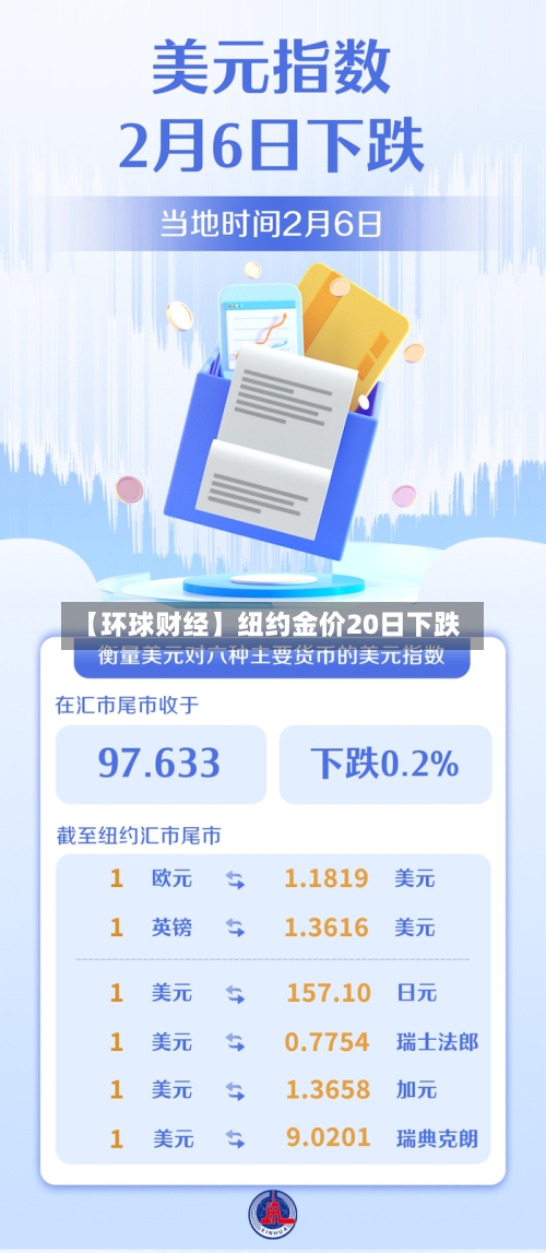 【环球财经】纽约金价20日下跌