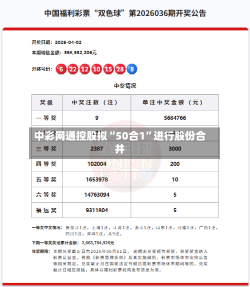 中彩网通控股拟“50合1”进行股份合并-第2张图片