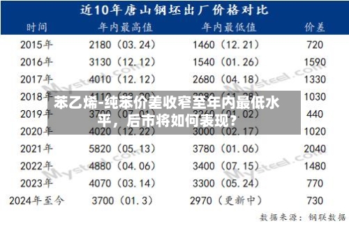 苯乙烯-纯苯价差收窄至年内最低水平	，后市将如何表现？-第2张图片