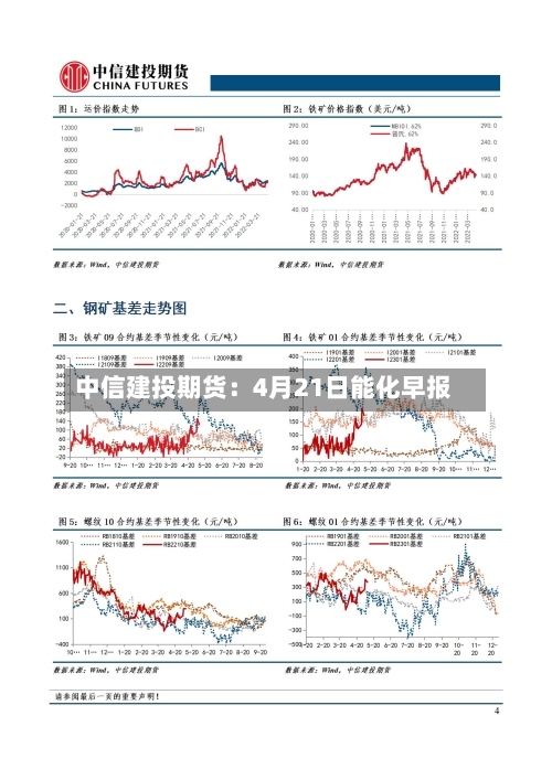 中信建投期货：4月21日能化早报-第3张图片
