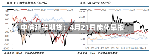 中信建投期货：4月21日能化早报