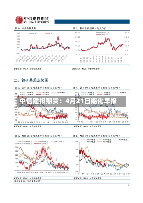 中信建投期货：4月21日能化早报-第2张图片