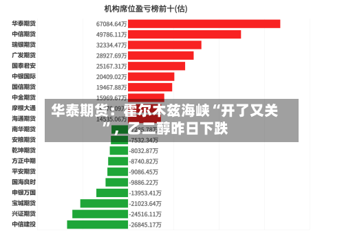 华泰期货：霍尔木兹海峡“开了又关”，乙二醇昨日下跌