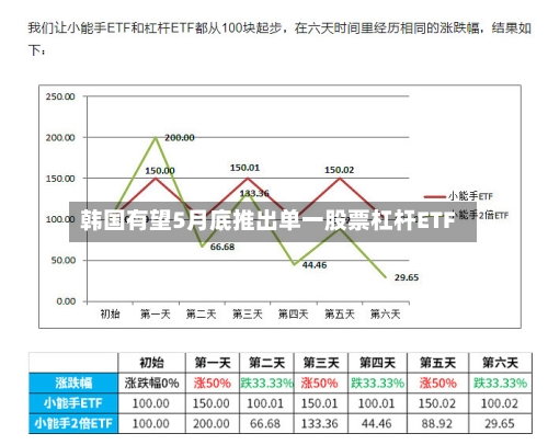 韩国有望5月底推出单一股票杠杆ETF