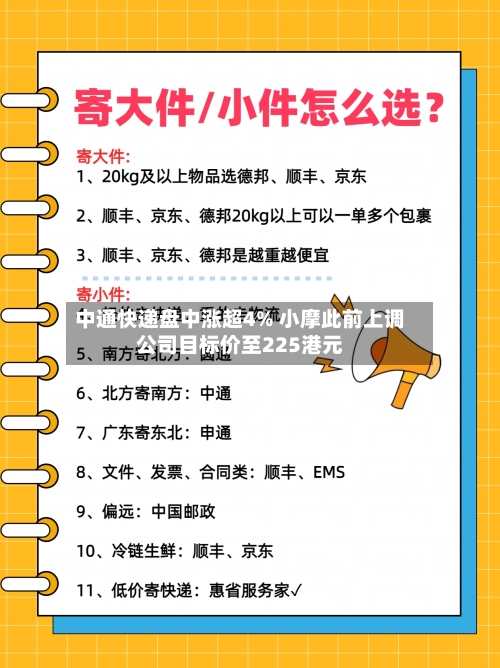 中通快递盘中涨超4% 小摩此前上调公司目标价至225港元-第2张图片