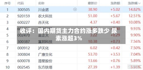 收评：国内期货主力合约涨多跌少 尿素涨超3%-第2张图片