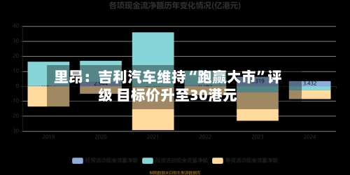 里昂：吉利汽车维持“跑赢大市”评级 目标价升至30港元-第2张图片