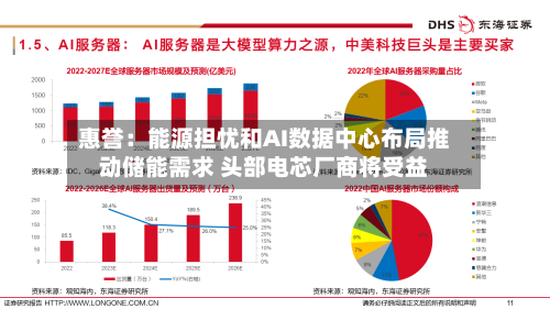 惠誉：能源担忧和AI数据中心布局推动储能需求 头部电芯厂商将受益-第2张图片