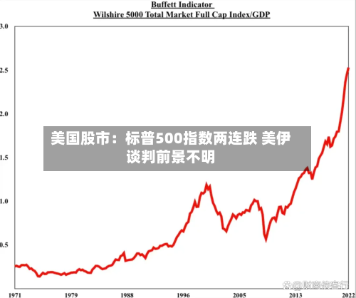 美国股市：标普500指数两连跌 美伊谈判前景不明