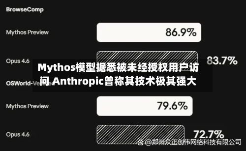 Mythos模型据悉被未经授权用户访问 Anthropic曾称其技术极其强大
