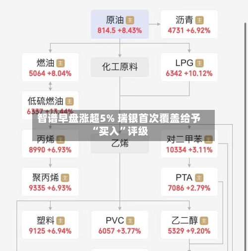 智谱早盘涨超5% 瑞银首次覆盖给予“买入”评级-第3张图片