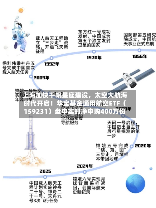 上海加快千帆星座建设	，太空大航海时代开启！华宝基金通用航空ETF（159231）盘中实时净申购400万份-第2张图片