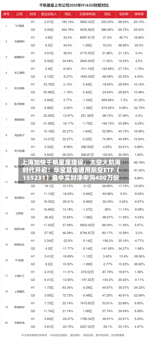 上海加快千帆星座建设，太空大航海时代开启！华宝基金通用航空ETF（159231）盘中实时净申购400万份-第3张图片