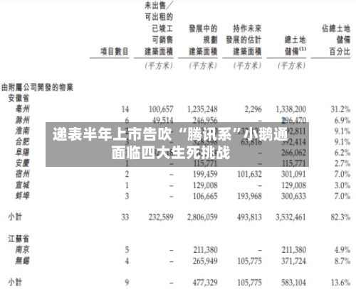 递表半年上市告吹 “腾讯系	”小鹅通面临四大生死挑战-第2张图片