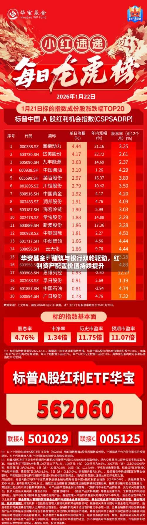 华安基金：建筑与银行双轮驱动	，红利资产配置价值持续提升-第2张图片