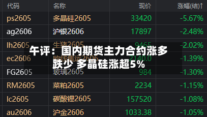 午评：国内期货主力合约涨多跌少 多晶硅涨超5%