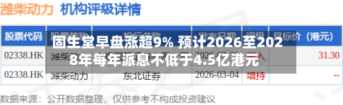 固生堂早盘涨超9% 预计2026至2028年每年派息不低于4.5亿港元