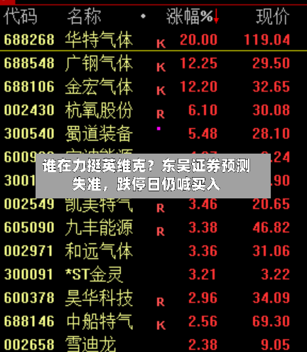 谁在力挺英维克？东吴证券预测失准，跌停日仍喊买入-第2张图片