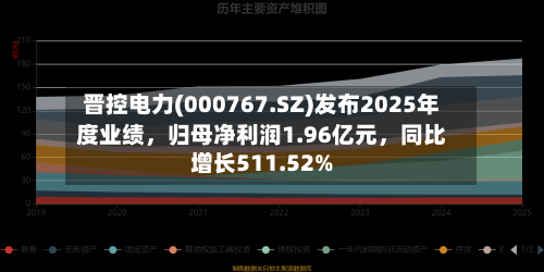 晋控电力(000767.SZ)发布2025年度业绩，归母净利润1.96亿元，同比增长511.52%