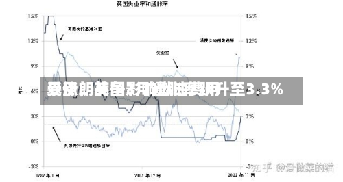 受伊朗战争影响燃油费用暴涨	，英国3月通胀率跃升至3.3%-第2张图片