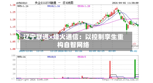 辽宁联通×烽火通信：以控制孪生重构自智网络