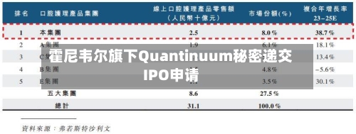 霍尼韦尔旗下Quantinuum秘密递交IPO申请
