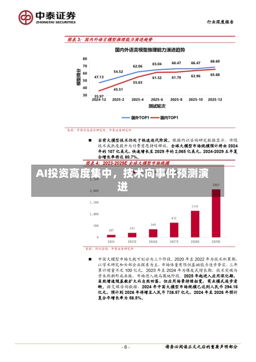 AI投资高度集中，技术向事件预测演进-第3张图片