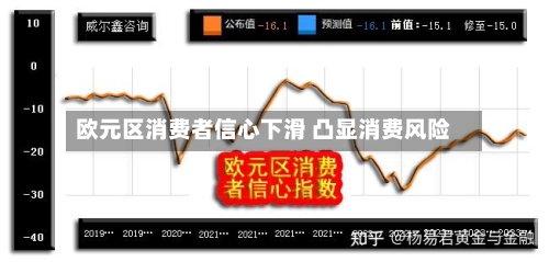 欧元区消费者信心下滑 凸显消费风险-第2张图片