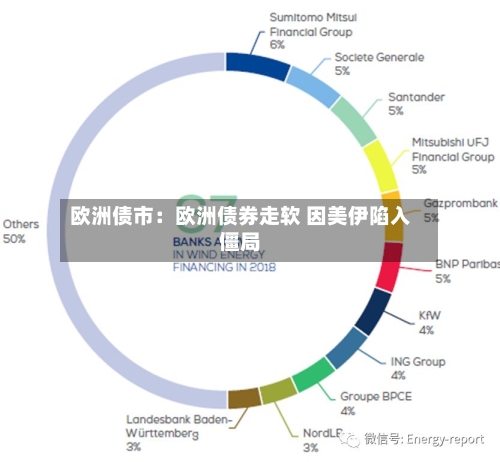 欧洲债市：欧洲债券走软 因美伊陷入僵局-第2张图片