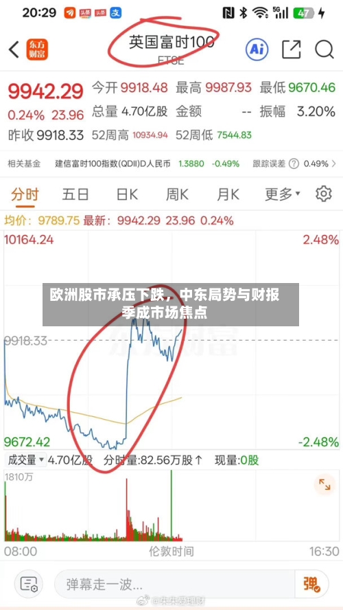欧洲股市承压下跌，中东局势与财报季成市场焦点-第3张图片