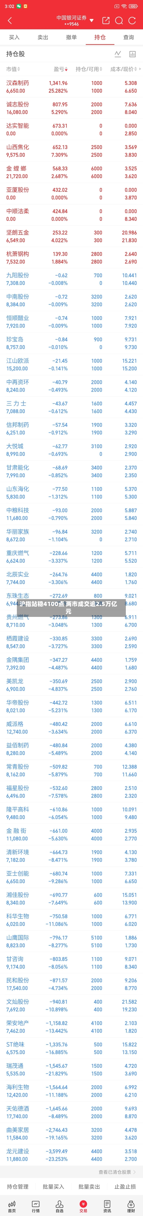 沪指站稳4100点 两市成交逾2.5万亿元-第3张图片