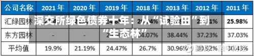 深交所绿色债券十年：从“试验田”到“生态林”-第2张图片