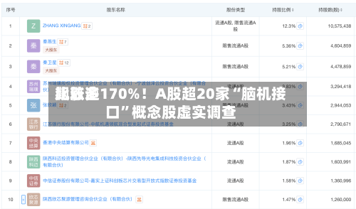 比较多飙涨逾170%！A股超20家“脑机接口”概念股虚实调查
