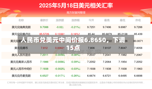 人民币兑美元中间价报6.8650，下调15点-第3张图片
