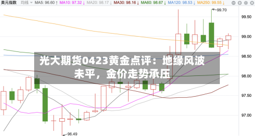 光大期货0423黄金点评：地缘风波未平，金价走势承压-第2张图片