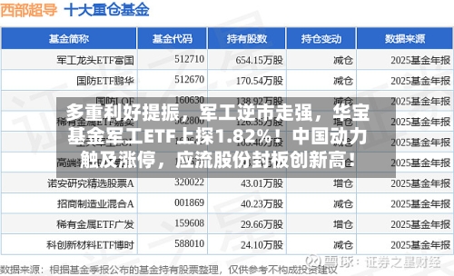 多重利好提振，军工逆市走强	，华宝基金军工ETF上探1.82%！中国动力触及涨停，应流股份封板创新高！-第3张图片