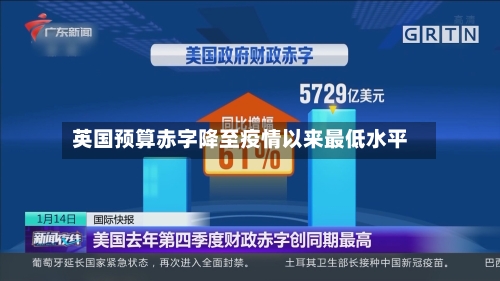 英国预算赤字降至疫情以来最低水平
