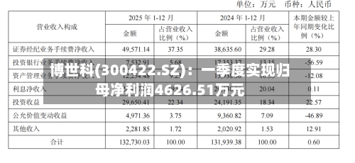 博世科(300422.SZ)：一季度实现归母净利润4626.51万元