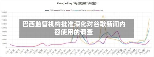 巴西监管机构批准深化对谷歌新闻内容使用的调查-第2张图片